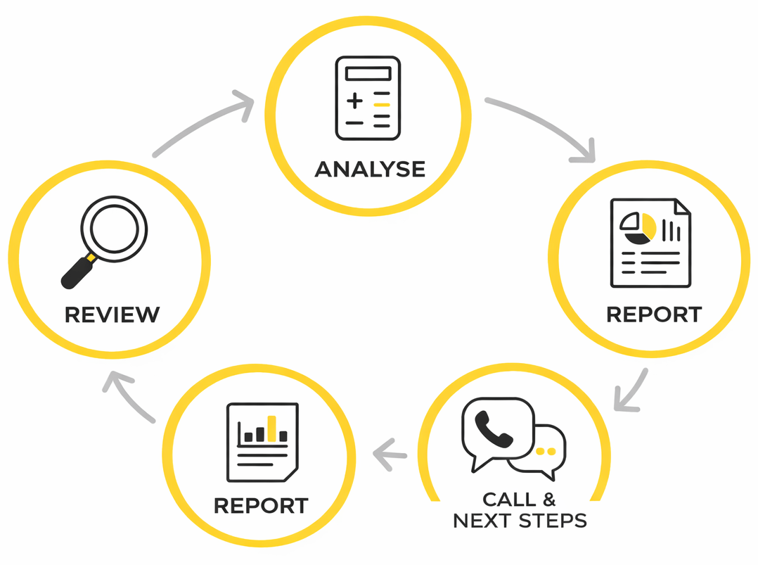 Four Steps to Database Health Audit