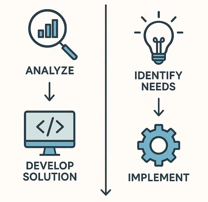 Get the FREE efficiency checklist