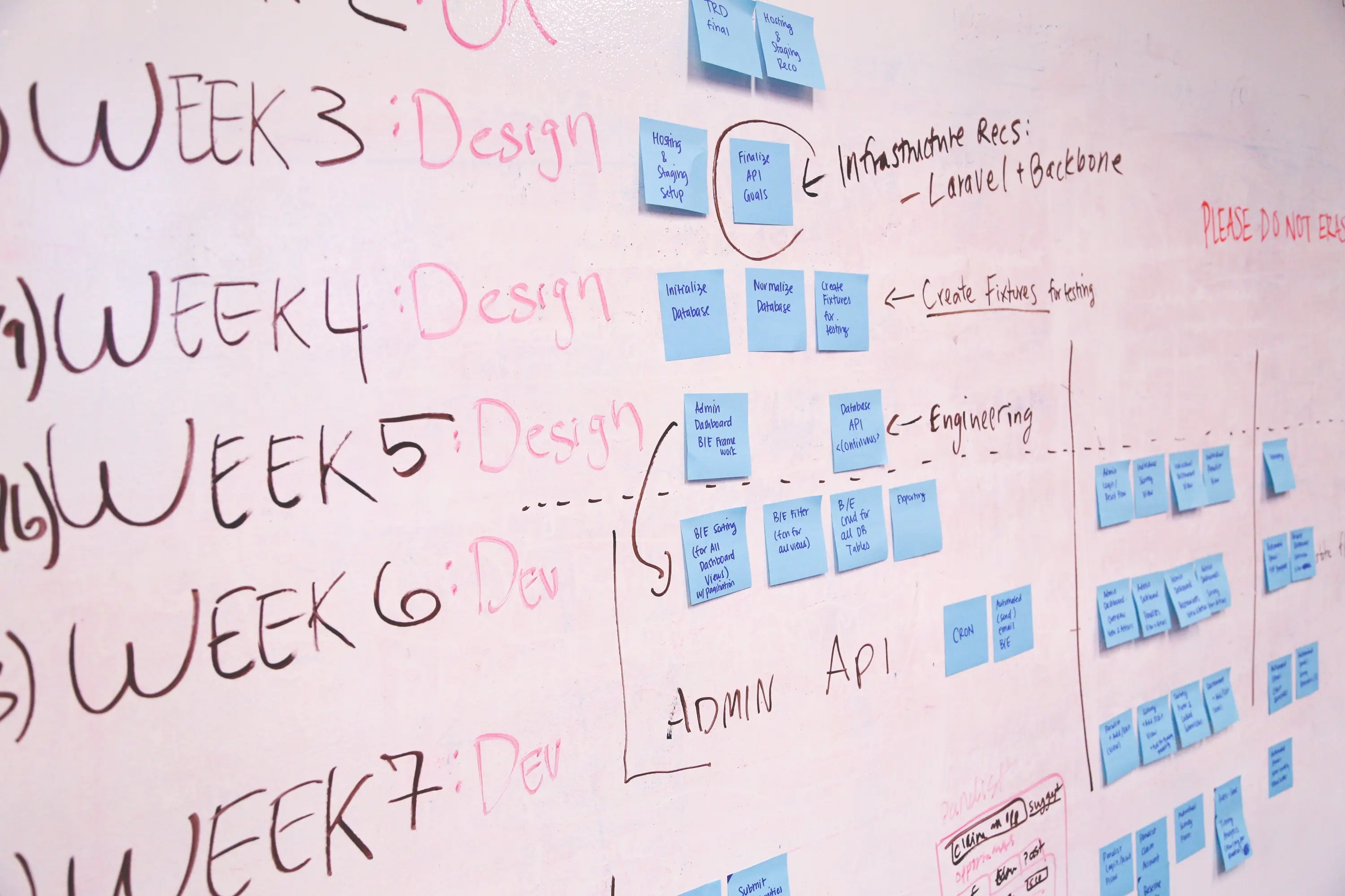 The Benefits of Agile Project Management for Web Development: A Guide